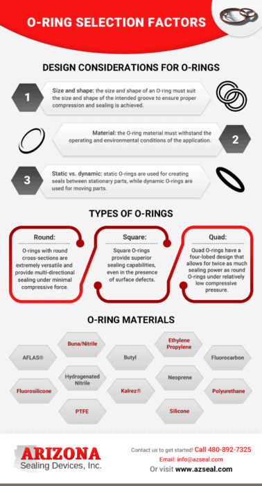 O-Ring Selection Factors