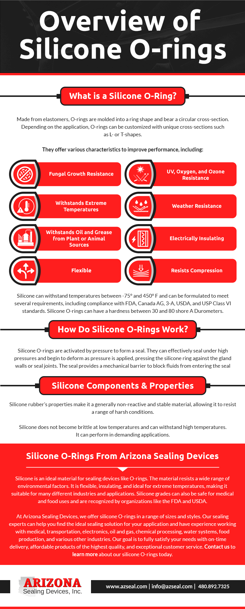 https://www.azseal.com/wp-content/uploads/Overview-of-Silicone-O-rings.png