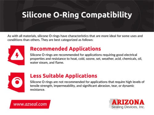 Silicone O Ring Compatability