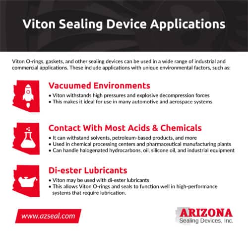 Viton Sealing Device Applications