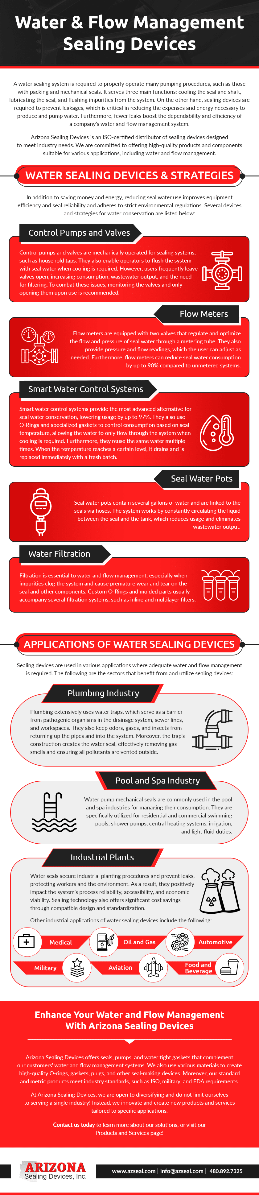  Water & Flow Management Sealing Devices